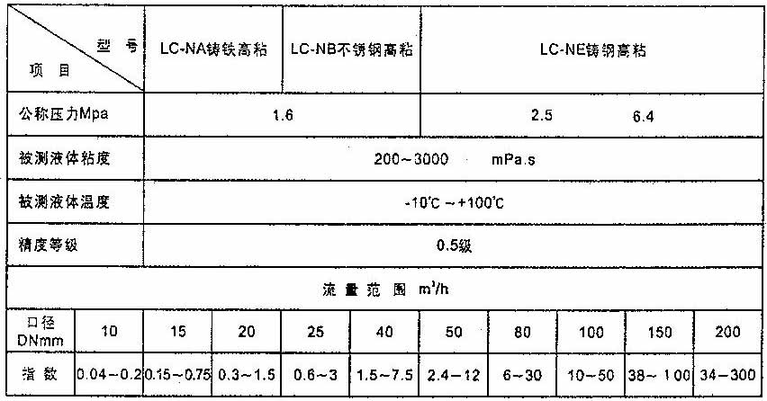 高粘度橢圓齒輪流量計(jì)流量范圍