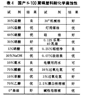 表4國產s-100聚硯塑料耐化學腐蝕性