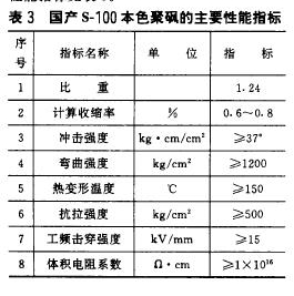 表3國產s-100本色聚硯的主要性能指標