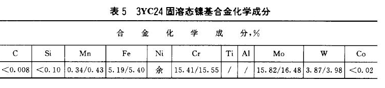 什么是耐堿玻璃轉子流量計