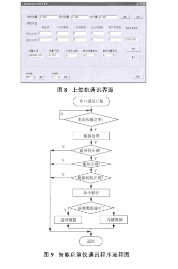 程序設計