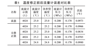 計(jì)量3.jpg