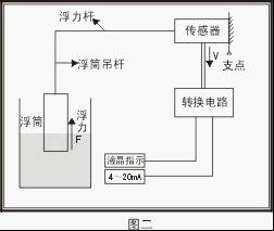 電動浮筒液位計(jì)工作原理