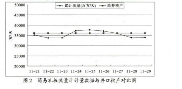 氣田井用智能旋進(jìn)漩渦,氣液兩相流量計(jì)
