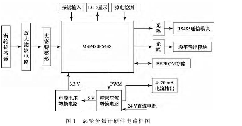 圖２ 各模式轉換框圖