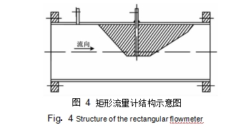 矩形流量計(jì)結(jié)構(gòu)示意圖如圖 4 所示。