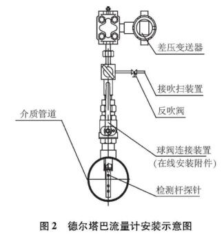 德爾塔巴流量計(jì)安裝示意圖