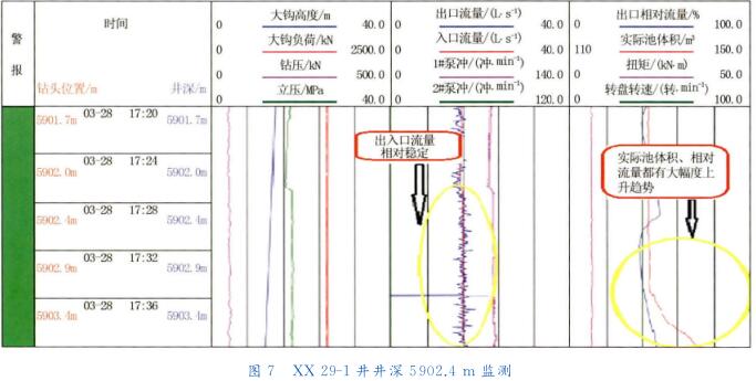ＸＸ?。玻?－ １井井深５９０２． ４ｍ 監(jiān)測