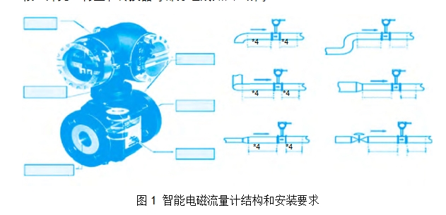 圖1 智能電磁流量計結(jié)構(gòu)和安裝要求