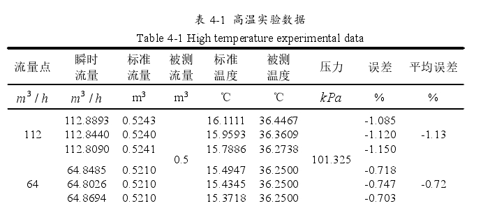 渦輪流量計在高溫條件下的實驗數(shù)據(jù)如表 4-1 所示。