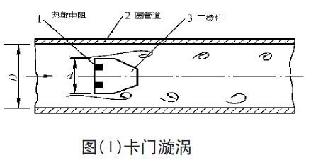 羅斯蒙特渦街流量計(jì)的工作原理和常見(jiàn)故障處理 QQ截圖20160607145542.jpg