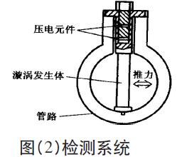 羅斯蒙特渦街流量計(jì)的工作原理和常見(jiàn)故障處理 QQ截圖20160608090445.jpg