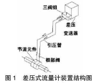 圖1 差壓式流量計裝置結構圖