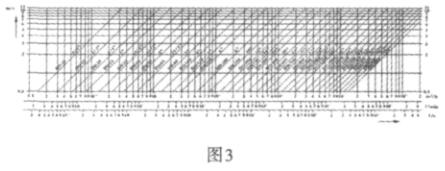 流量、流速、口徑三者關(guān)系可查閱 曲線