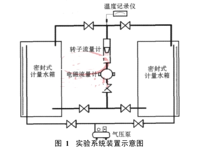 實(shí)驗系統(tǒng)裝置示意圖