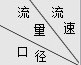 制藥廠電磁流量計選型 制藥生產行業(yè)流量計購買