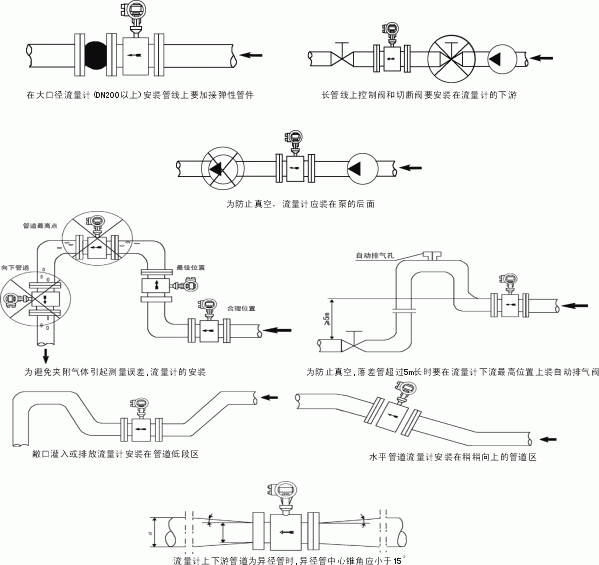 工業(yè)污水電磁流量計
