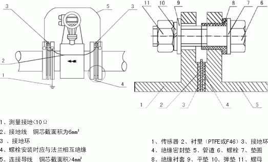 工業(yè)污水電磁流量計