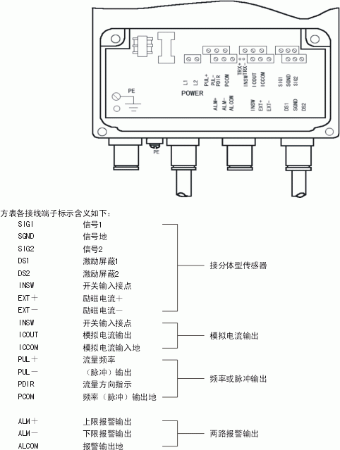工業(yè)污水電磁流量計