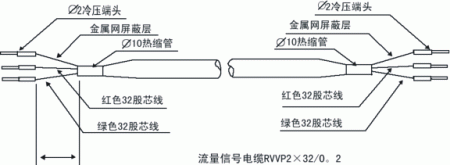工業(yè)污水電磁流量計