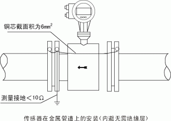 工業(yè)污水電磁流量計