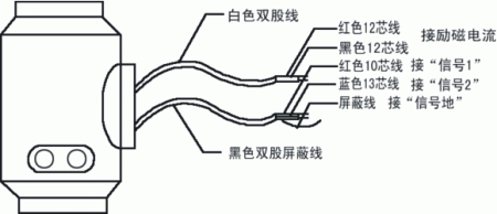 工業(yè)污水電磁流量計