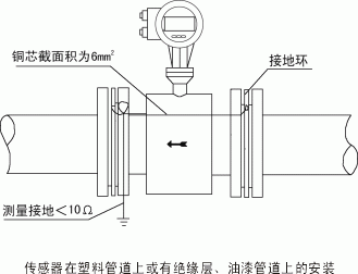 工業(yè)污水電磁流量計