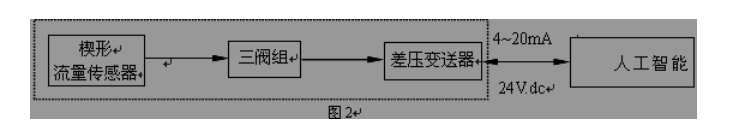 流面積比，m= s1/	；