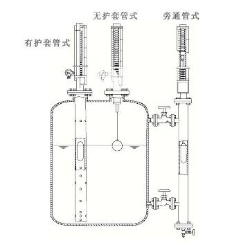 磁翻板液位計(jì)磁開(kāi)關(guān)磁化干擾誤動(dòng)作原因分析
