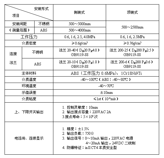 磁翻板液位計(jì)輸出4-20MA傳輸距離有多遠(yuǎn)？工作原