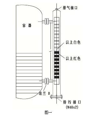 磁翻板液位計(jì)輸出4-20MA傳輸距離有多遠(yuǎn)？工作原