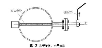 圖 3	水平管道，水平安裝