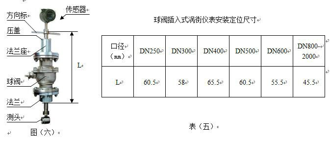 DN100氣體旋進旋渦流量計|廠家價格500元