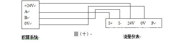 DN100氣體旋進旋渦流量計|廠家價格500元