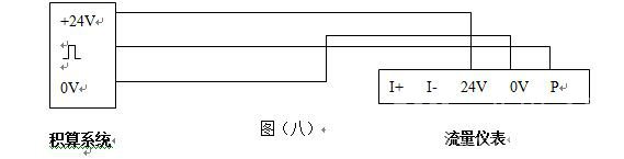 DN100氣體旋進旋渦流量計|廠家價格500元