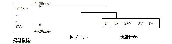 DN100氣體旋進旋渦流量計|廠家價格500元