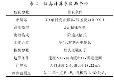 表 2 仿真計算參數(shù)與條件