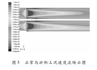 圖 3 正常與淤積工況速度流場云圖