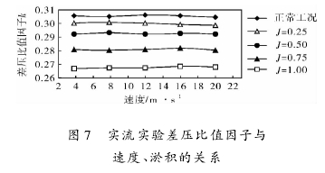 圖 7 實流實驗差壓比值因子與速度、淤積的關系