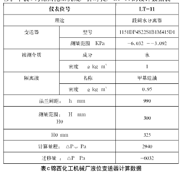 表C錦西化工機械廠液位變送器計算數(shù)據(jù)
