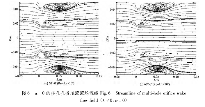 圖 6 α = 0 的多孔孔板尾流流場流線 Fig． 6 Streamline of multi-hole orifice wakeflow field ( λ≠0， α = 0)