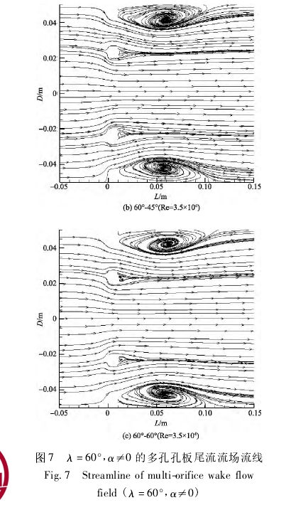 圖 7 λ = 60°， α≠0 的多孔孔板尾流流場流線Fig． 7 Streamline of multi-orifice wake flowfield ( λ = 60°， α≠0)
