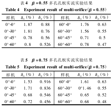 表 4 β = 0． 55 多孔孔板實流實驗結(jié)果 表 5 β = 0． 75 多孔孔板實流實驗結(jié)果