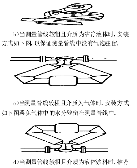 b)當(dāng)測量管線較粗且介質(zhì)為潔凈液體時 , 安裝方式如下圖, 以保證測量管線中沒有氣泡駐留?！　)當(dāng)測量管線較粗且介質(zhì)為氣體時, 安裝方式如下圖避免氣體中的水分殘留在測量管線中。　　d)當(dāng)測量管線較粗且介質(zhì)為液體漿料時 ,