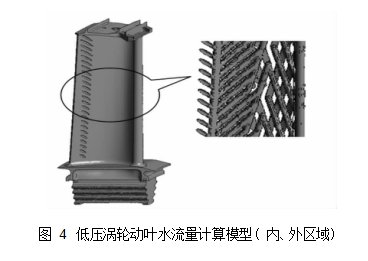 圖 4	低壓渦輪動葉水流量計算模型( 內(nèi)、外區(qū)域)