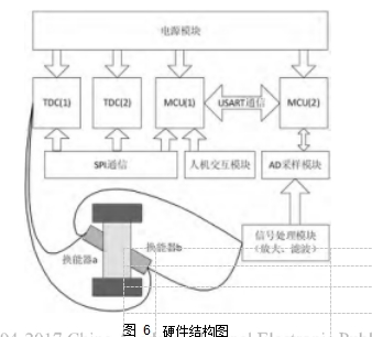 圖 6	硬件結(jié)構(gòu)圖