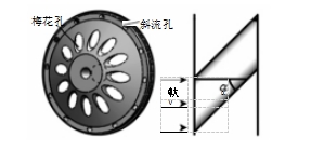 （a）主動(dòng)輪結(jié)構(gòu)	（b）斜流孔軸向剖面圖  圖 2 主動(dòng)輪