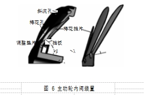 圖 6 主動(dòng)輪內(nèi)閥裝置