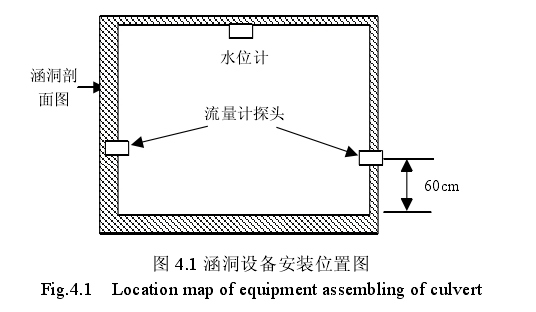 圖 4.1 涵洞設備安裝位置圖 