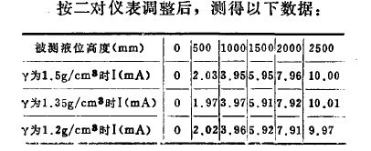 按二對儀表調(diào)整后，測得以下數(shù)據(jù)表